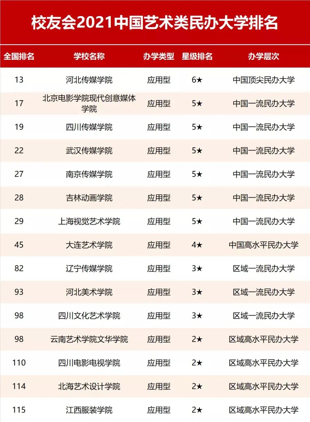 大学排名