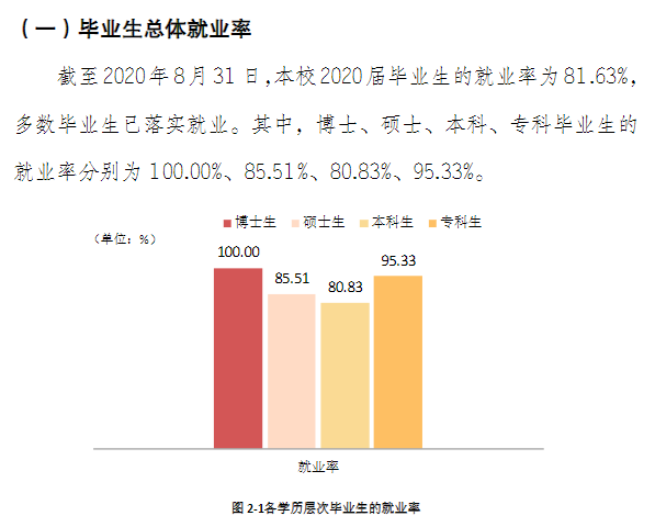 云南民族大学就业率及就业前景怎么样（含2021届就业质量报告）
