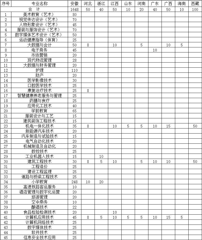 2022年统招分省分专业招生计划.png